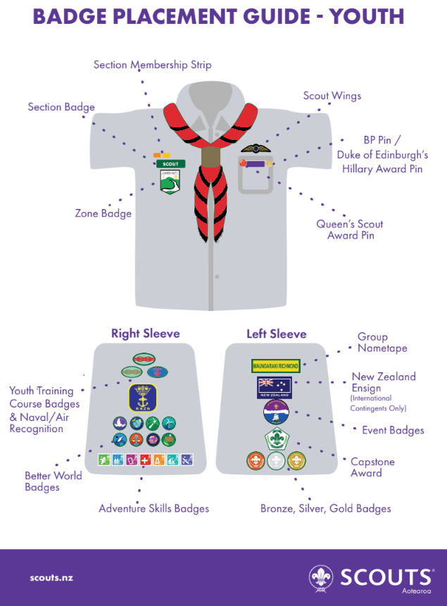 Kilmacolm Scout Group - We are often asked about badge placement
